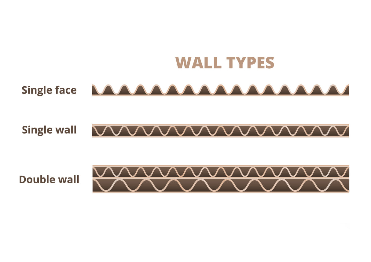 Single Wall Cardboard Boxes